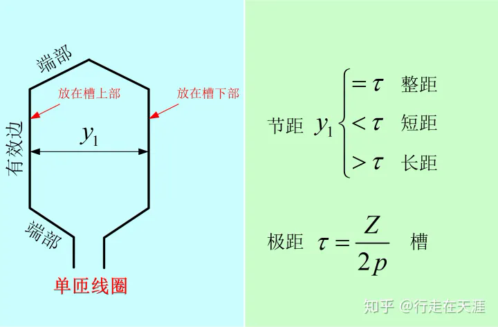 单匝线圈